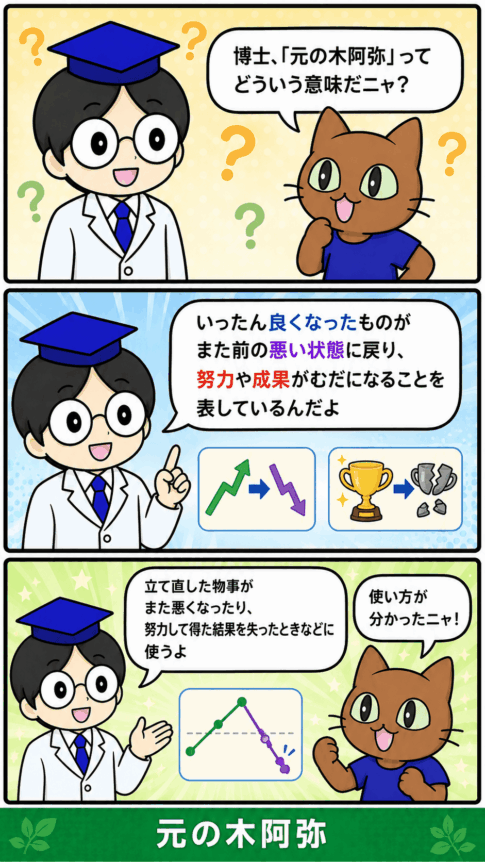 「元の木阿弥」の漫画