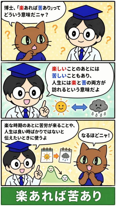 「楽あれば苦あり」の漫画